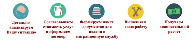 процедура оформления гражданства украины